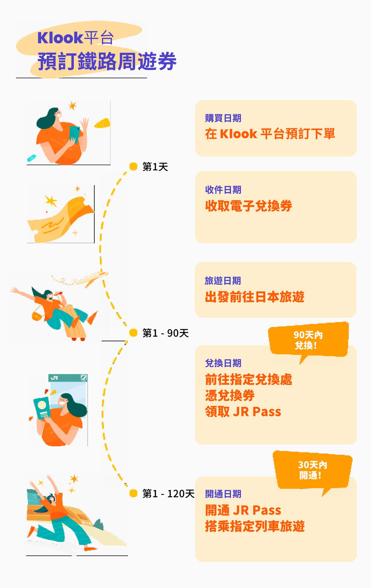 JR Pass 東日本長野＆新潟地區鐵路周遊券