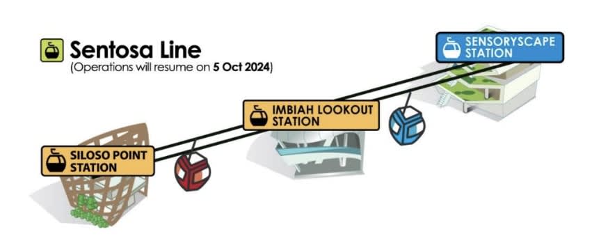 sentosa line cable car route